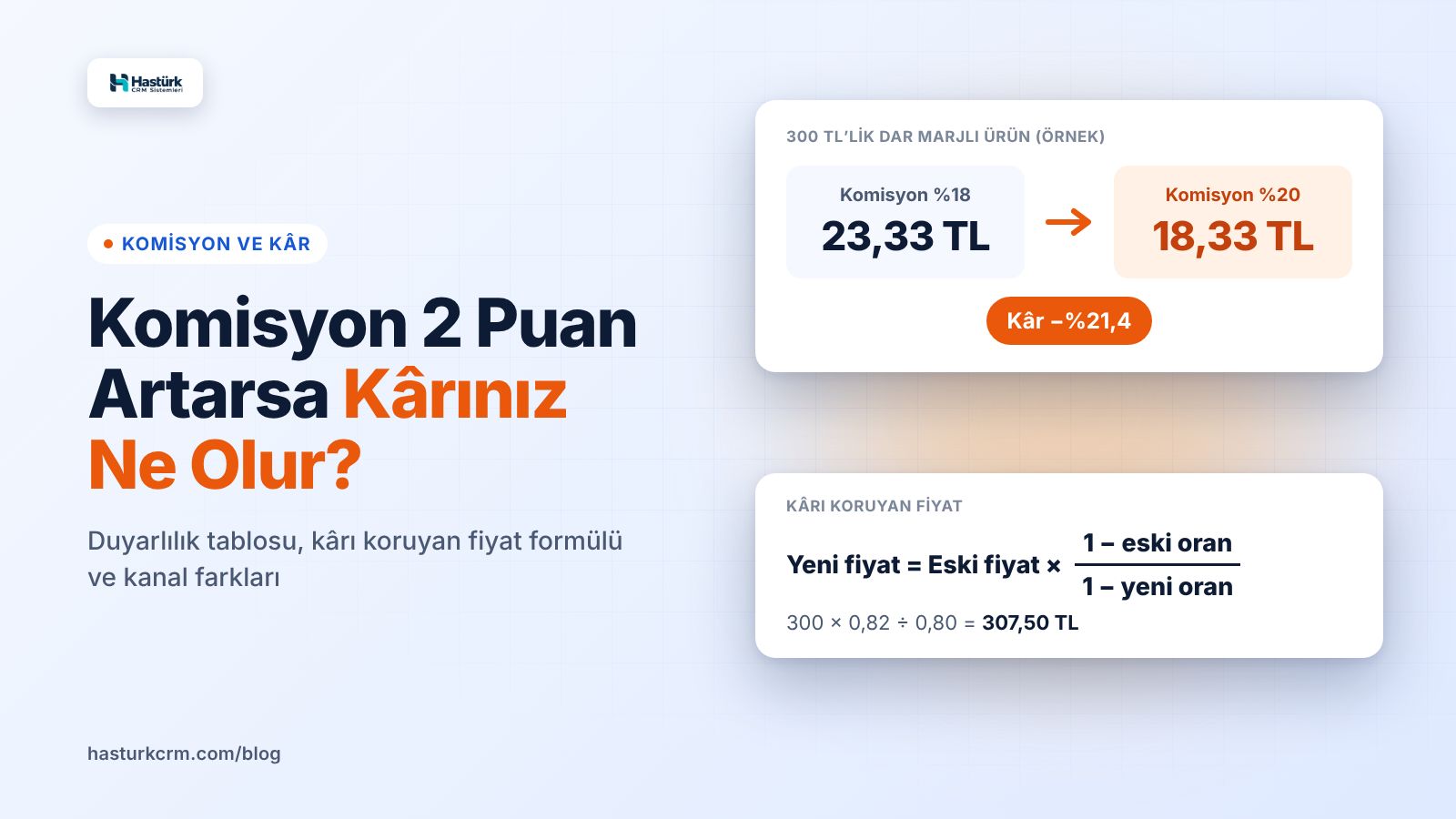 Komisyon Oranı 2 Puan Artarsa Kârınız Ne Olur? Komisyon Duyarlılık Analizi