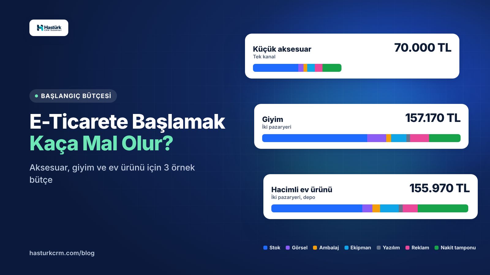 E-Ticarete Başlamak Kaça Mal Olur? Aksesuar, Giyim ve Ev Ürünü İçin 3 Örnek Bütçe