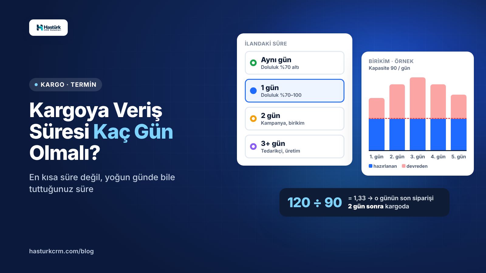Kargoya Veriş Süresi Kaç Gün Olmalı? Termini Kapasiteye ve Stok Yerine Göre Seçmek