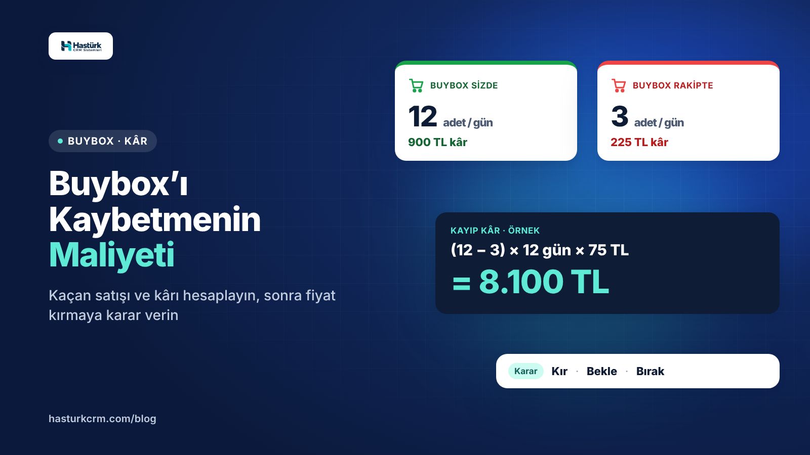 Buybox’ı Kaybetmenin Maliyeti: Kaçan Satışı ve Kârı Hesaplayıp Fiyat Kırmaya Karar Vermek