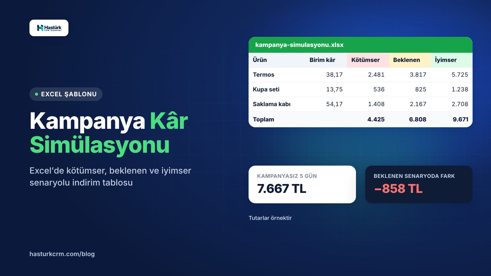 Kampanya Kâr Simülasyonu: Excel’de 3 Senaryolu İndirim Tablosu