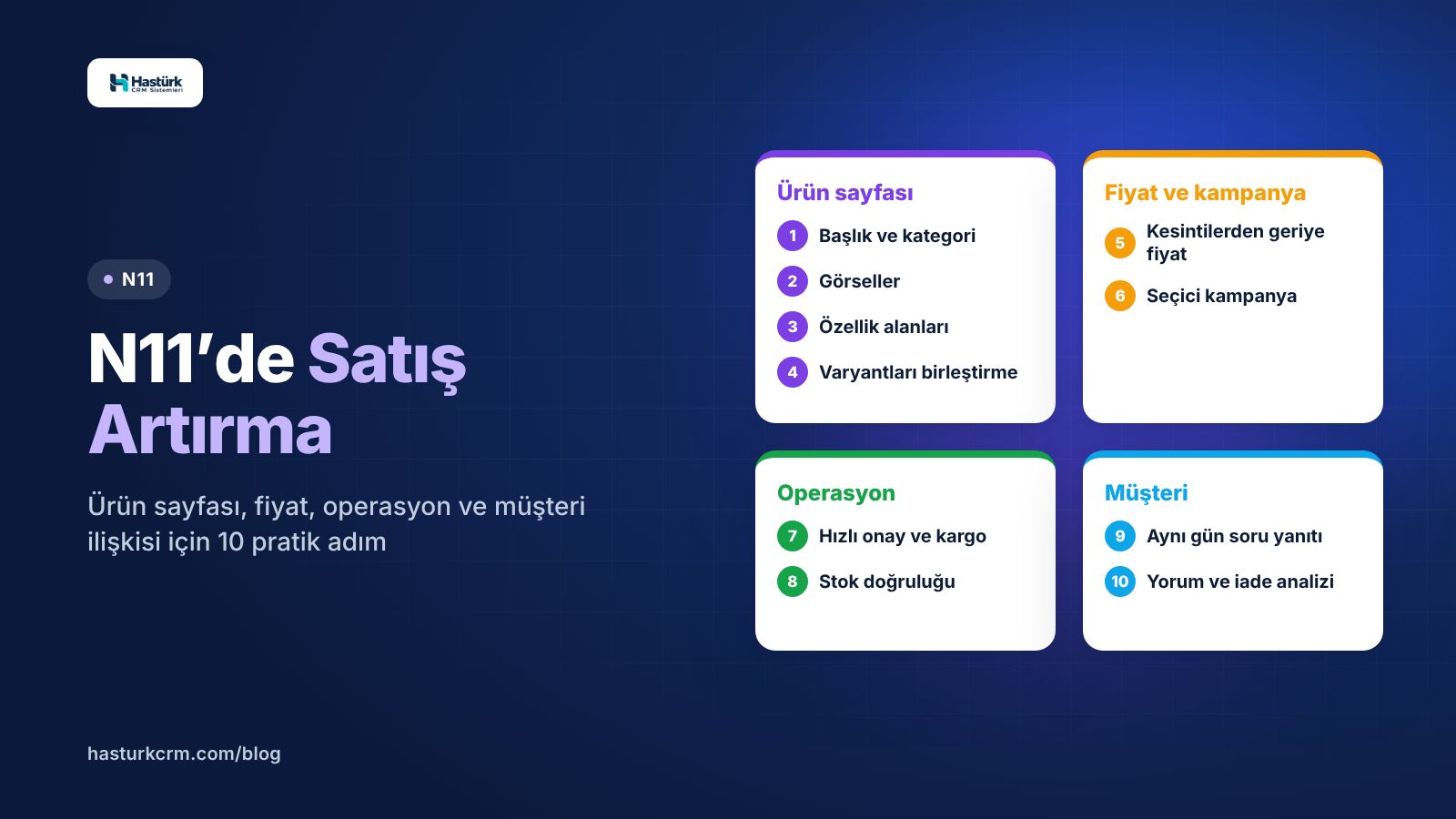 N11’de Satış Artırma: Ürün Sayfası, Fiyat ve Operasyon Odaklı 10 Adım