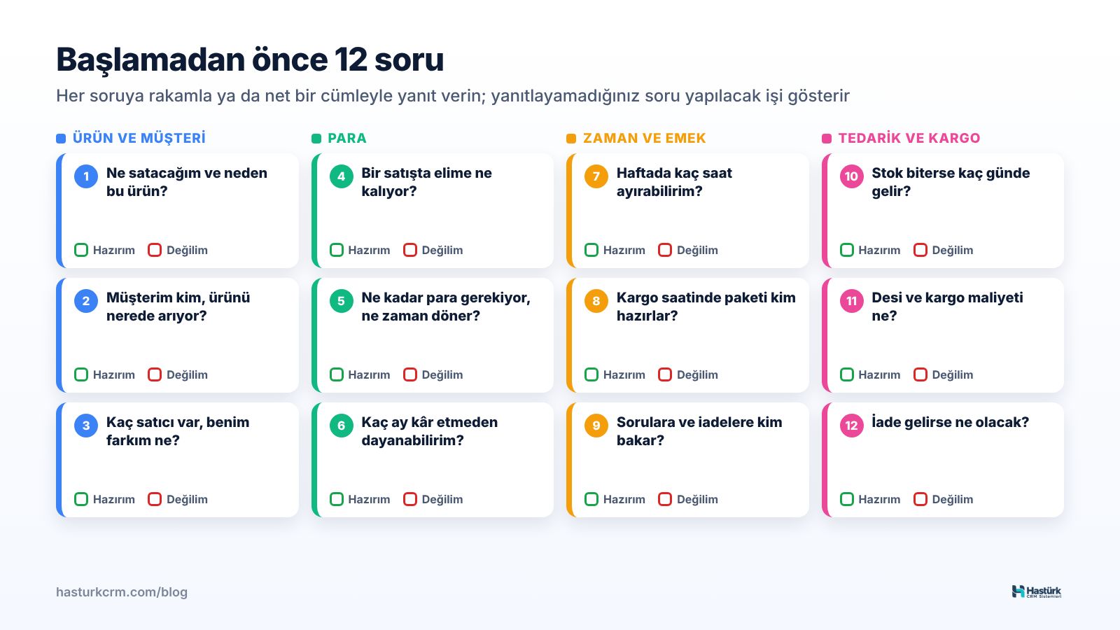 E-ticarete başlamadan önce sorulacak 12 soru: dört grup ve hazırım ya da değilim kutuları