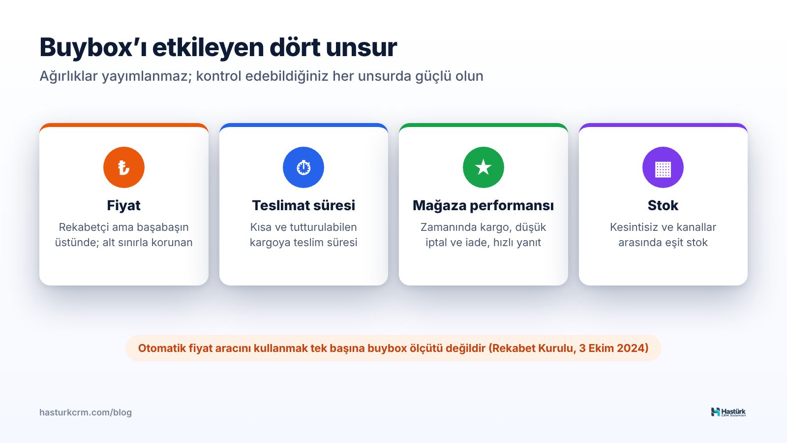 Hepsiburada'da buybox'ı etkileyen dört unsur: fiyat, teslimat süresi, mağaza performansı ve stok