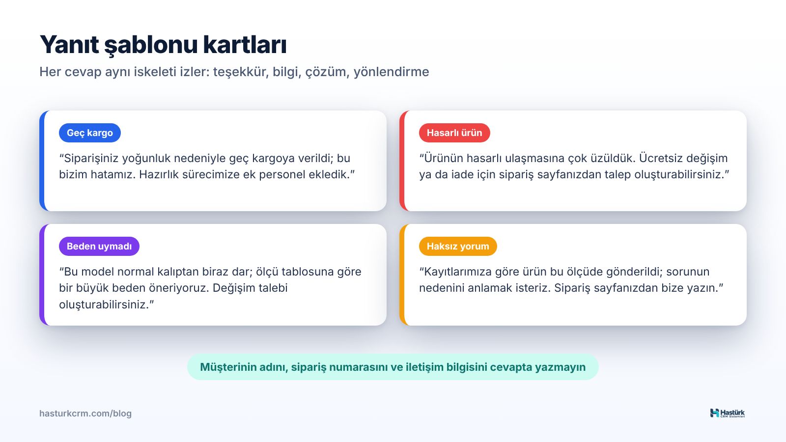 Olumsuz yorumlar için yanıt şablonu kartları: geç kargo, hasarlı ürün, beden uymadı ve haksız yorum durumlarında örnek cevaplar