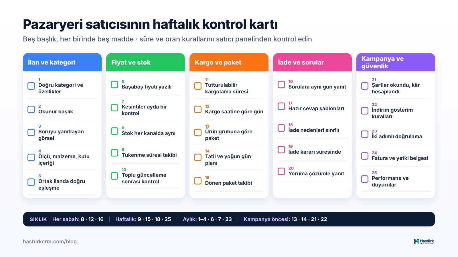 Pazaryeri satıcısı için beş başlıkta 25 maddelik haftalık kontrol kartı