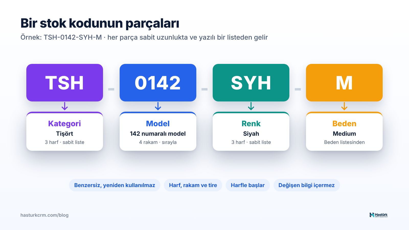 SKU parçalarını renkli bloklarla gösteren şema: TSH-0142-SYH-M