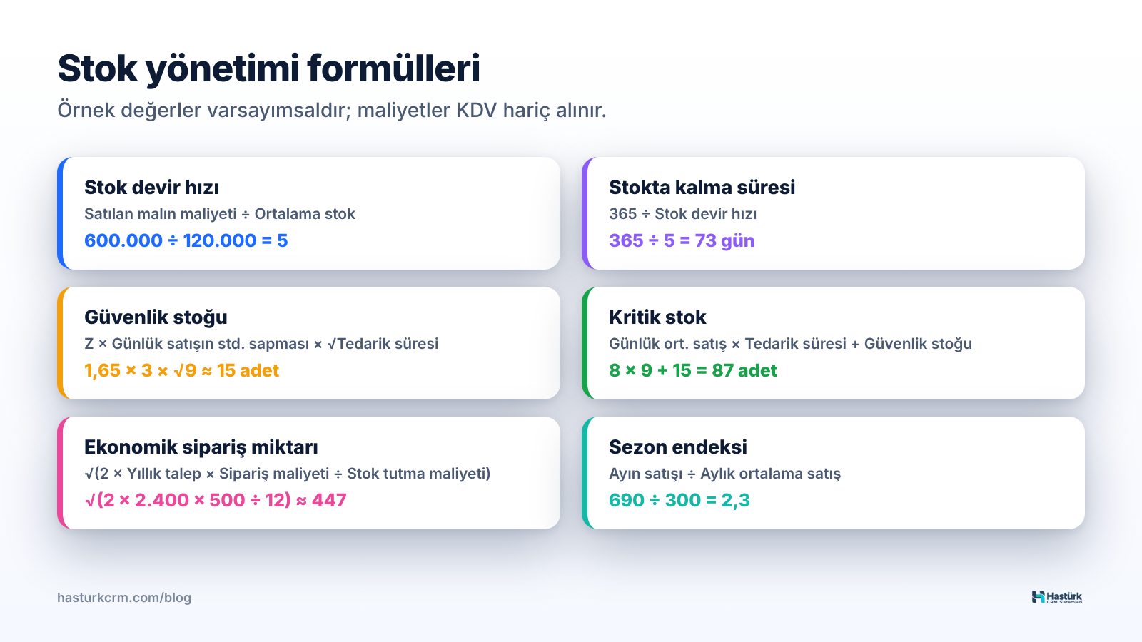 Stok formülleri kartı: stok devir hızı, stokta kalma süresi, güvenlik stoğu, kritik stok ve ekonomik sipariş miktarı