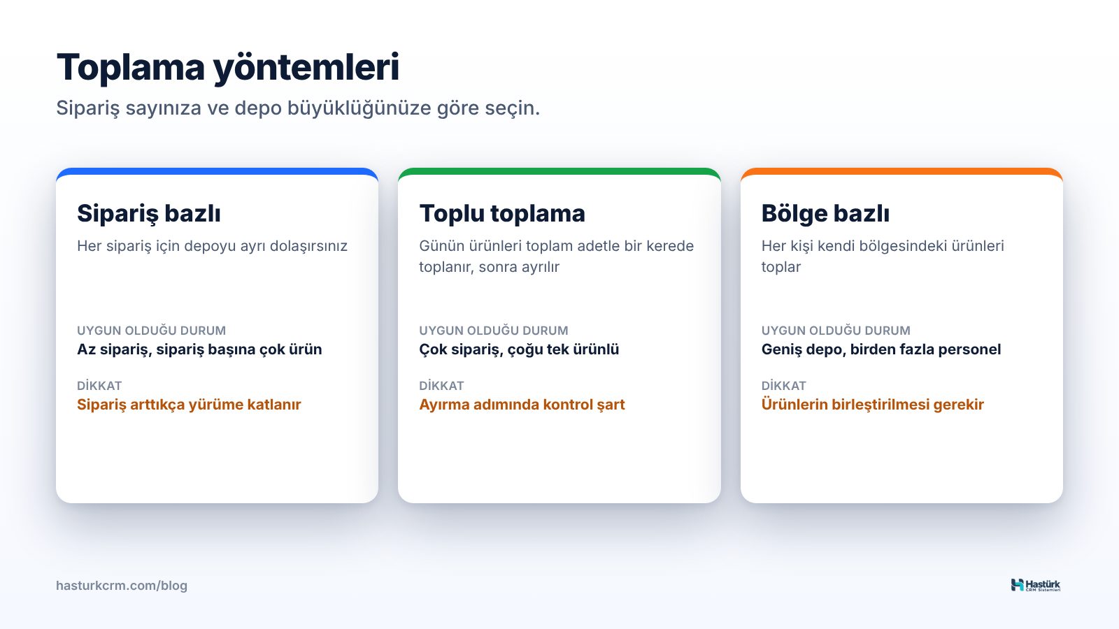 Toplama yöntemleri karşılaştırması: sipariş bazlı, toplu ve bölge bazlı toplama