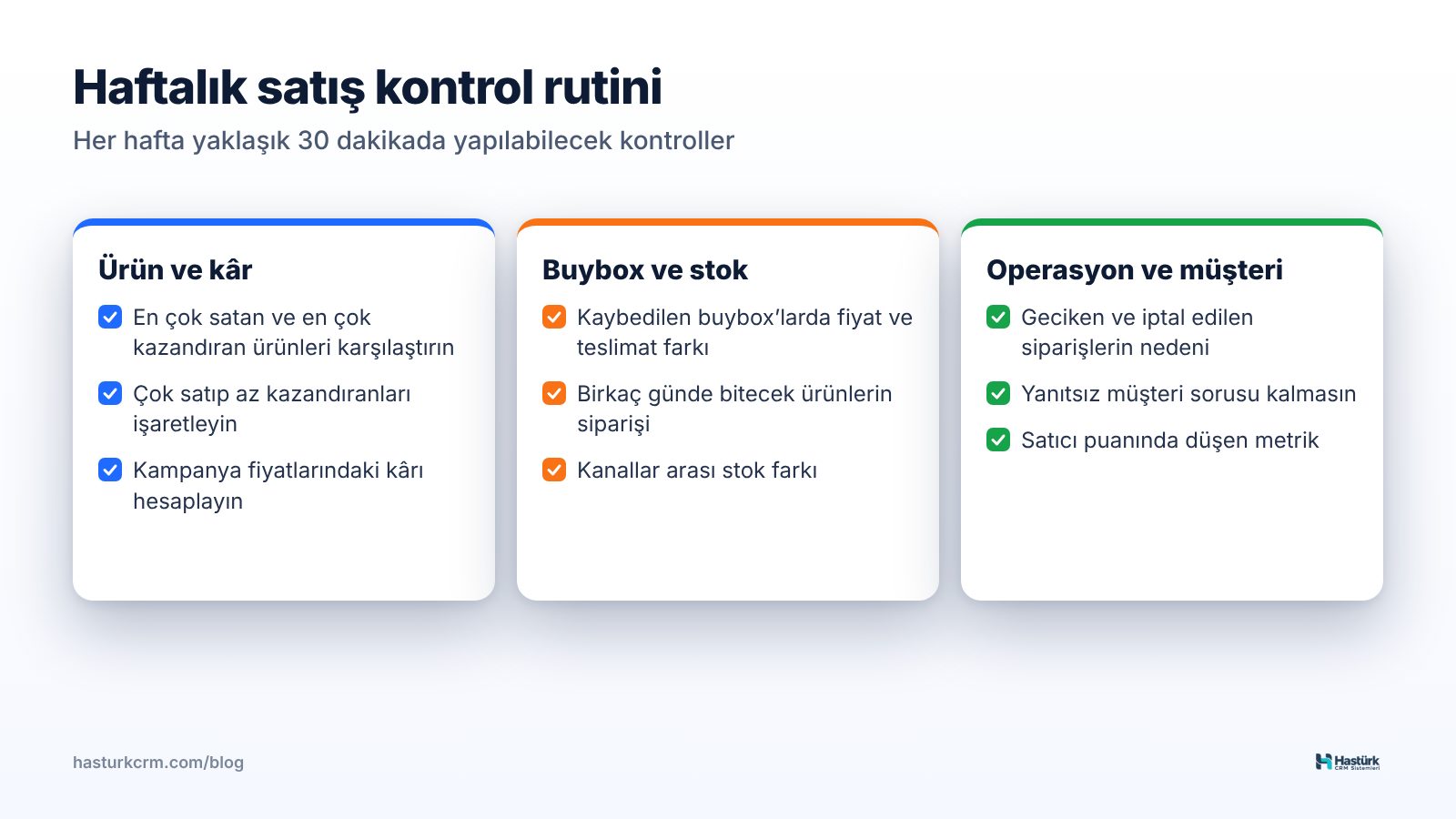 Trendyol satışlarını artırmak için haftalık kontrol listesi
