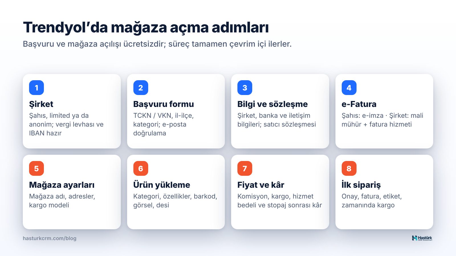 Trendyol'da mağaza açma adımları